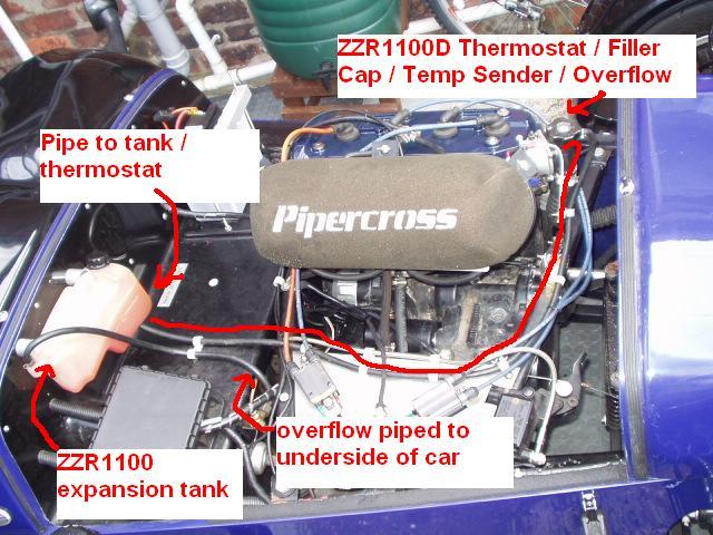 ZZR Cooling System